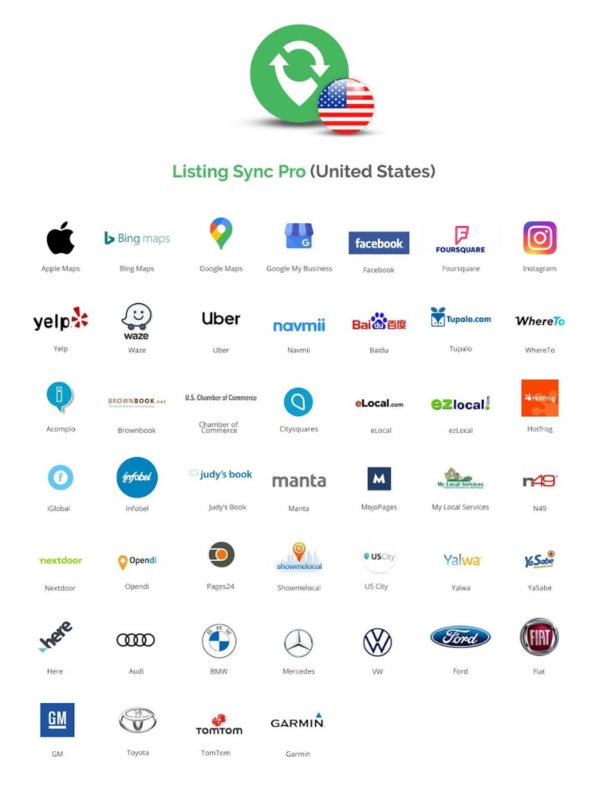 Graphic showing dozens of business listings The Local Marketer