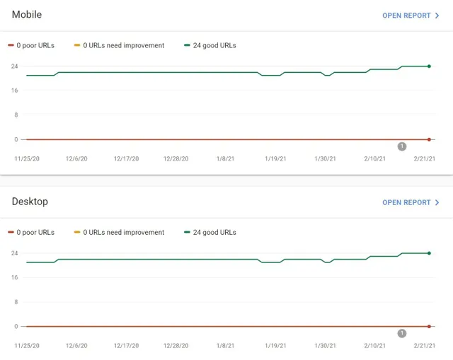 The Local Marketer How to add your website to Google Search Console