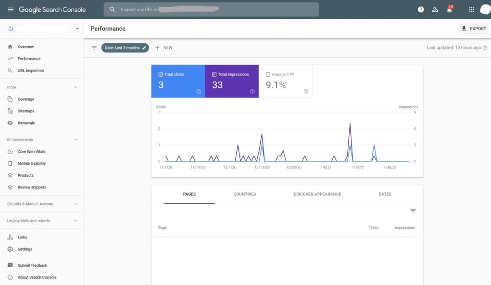 Screenshot of Google Search Console's performance report.