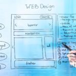 Graphic showing a web design layout on a whiteboard.