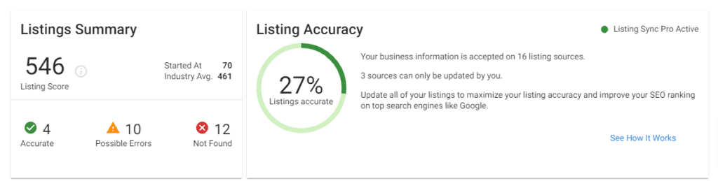 Screenshot of business listing accuracy score from The Local Marketer that is part of the business listing package.