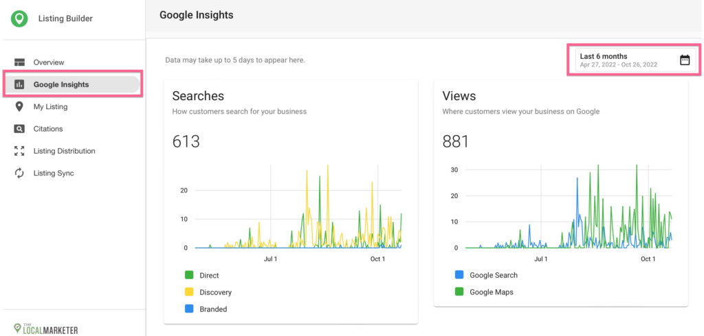 Screenshot of Google Business Profile insights for BTS The Local Marketer