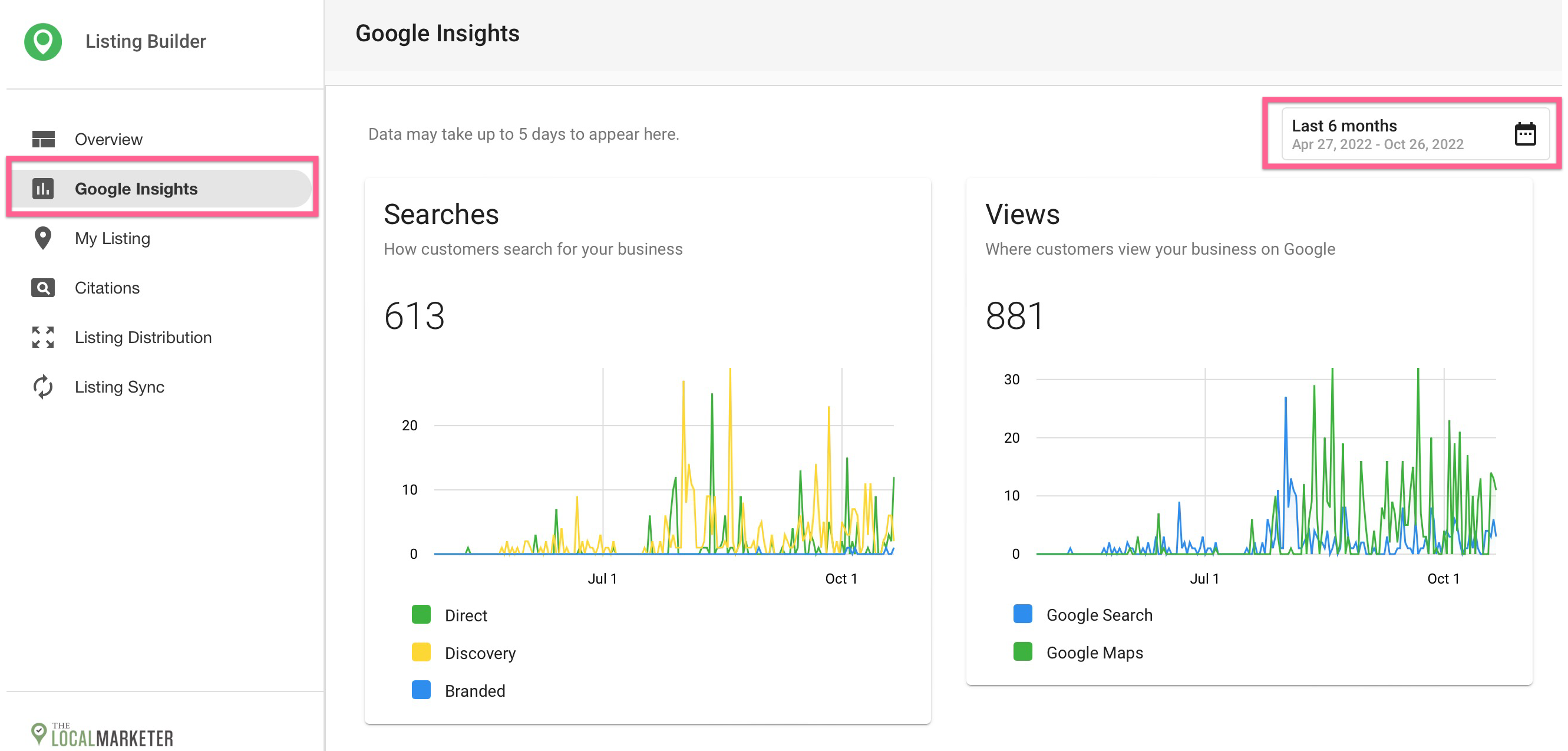 Screenshot of Google Business Profile insights for BTS.