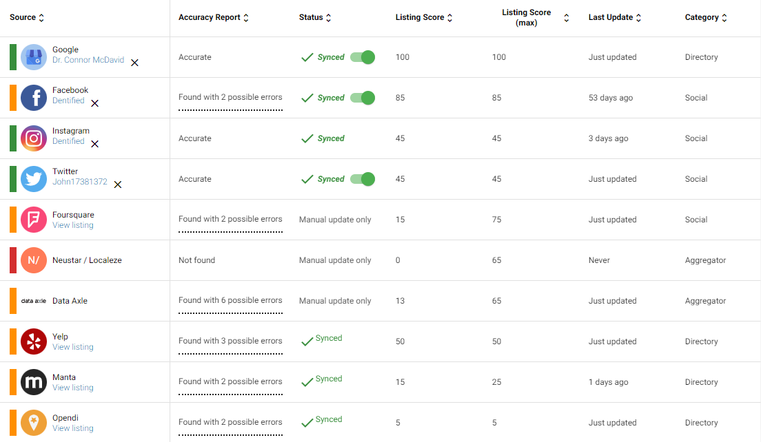 Screenshot of Listing Sync