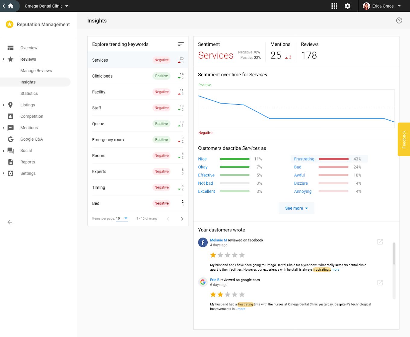 Screenshot of Reputation Management app showing trending keywords.