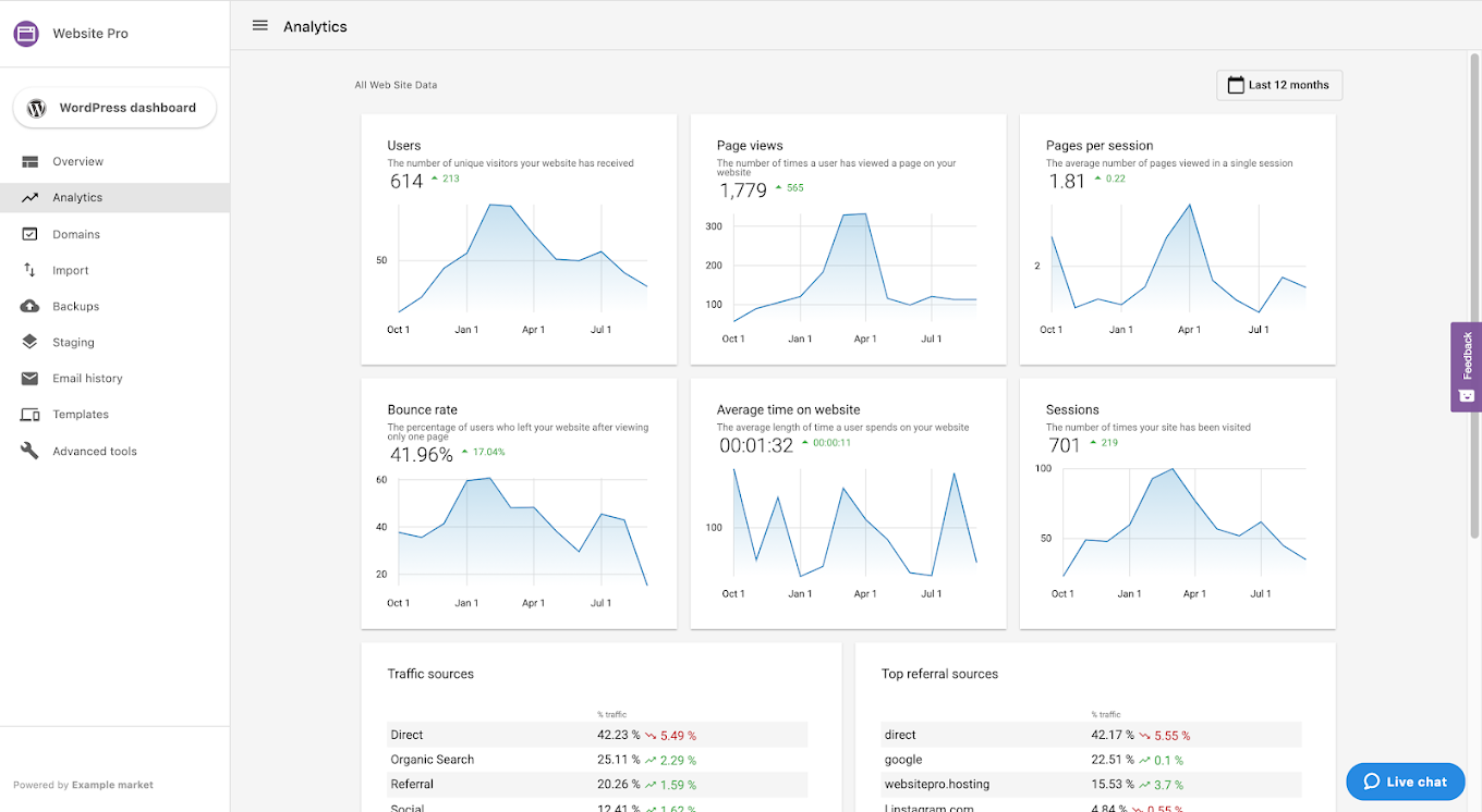 Screenshot of Website Pro Analytics