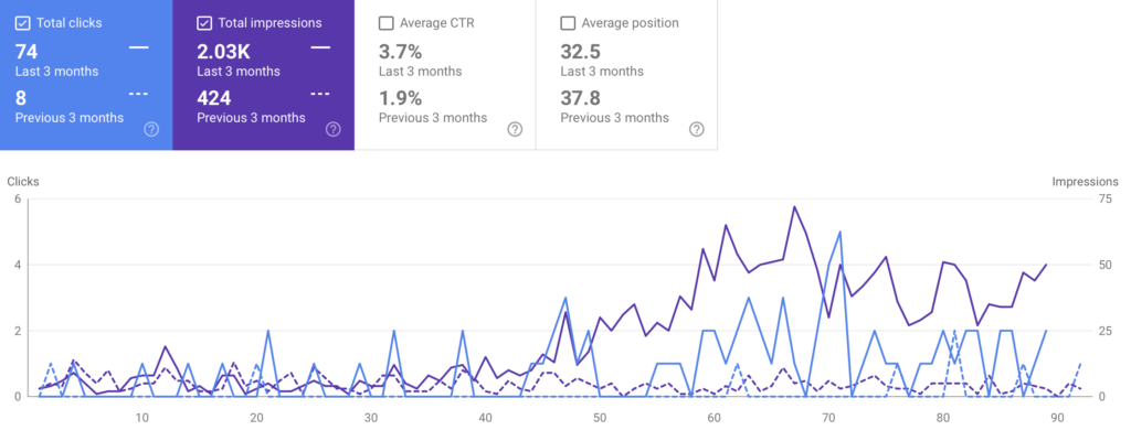 Google Search Console screenshot The Local Marketer