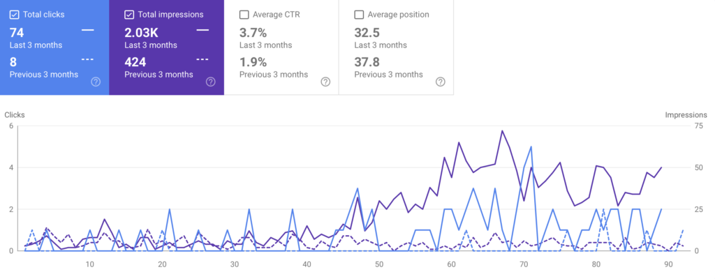 Google Search Console screenshot