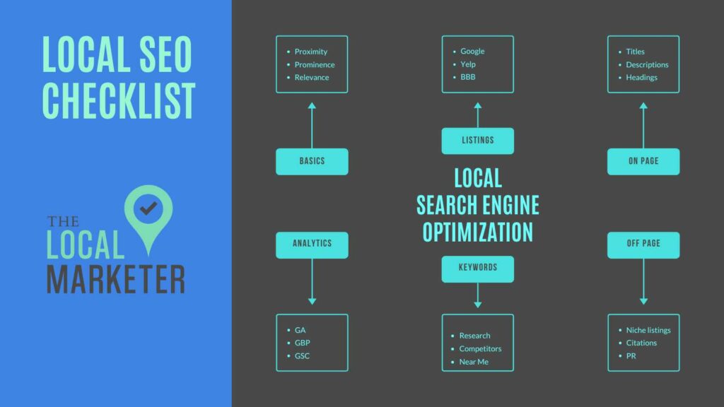 Local SEO checklist